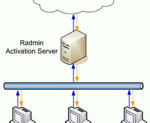 Como ativar o Radmin 3.5.2 dentro de uma lan usando ativador do radmin